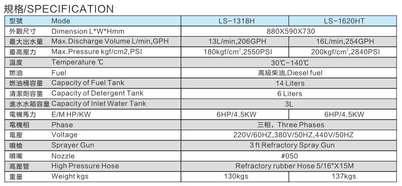 LS-1318H-1620HT 熱水高壓清洗機