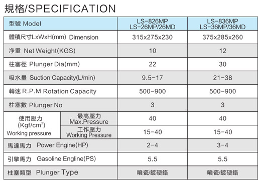 LS-826MP-836MP 免黃油動力噴霧機(jī)